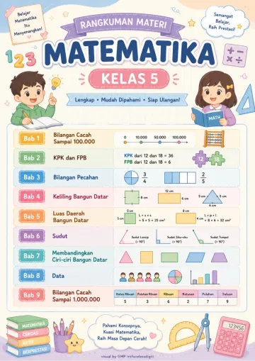 Rangkuman Kls 5   Matematika